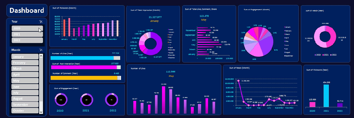Enterprise dashboard preview for technology optimization and SAM insights